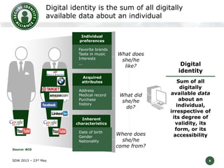 Digital identity is the sum of all digitally
available data about an individual
Individual
preferences
• Favorite brands
• Taste in music
• Interests

• …

What does
she/he
like?

Acquired
attributes
• Address
• Medical record
• Purchase
history
• …

What did
she/he
do?

Inherent
characteristics

Source: BCG

SDW 2013 – 23rd May

•
•
•
•

Date of birth
Gender
Nationality
…

Where does
she/he
come from?

Digital
identity
Sum of all
digitally
available data
about an
individual,
irrespective of
its degree of
validity, its
form, or its
accessibility

8

 