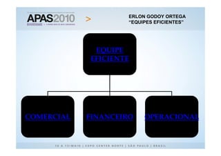 ERLON GODOY ORTEGA
                              ERLON GODOY ORTEGA
                                 “EQUIPES EFICIENTES”
                               “EQUIPES EFICIENTES”




            LogoEQUIPE
                serve todos
             EFICIENTE




COMERCIAL   FINANCEIRO               OPERACIONAL
 