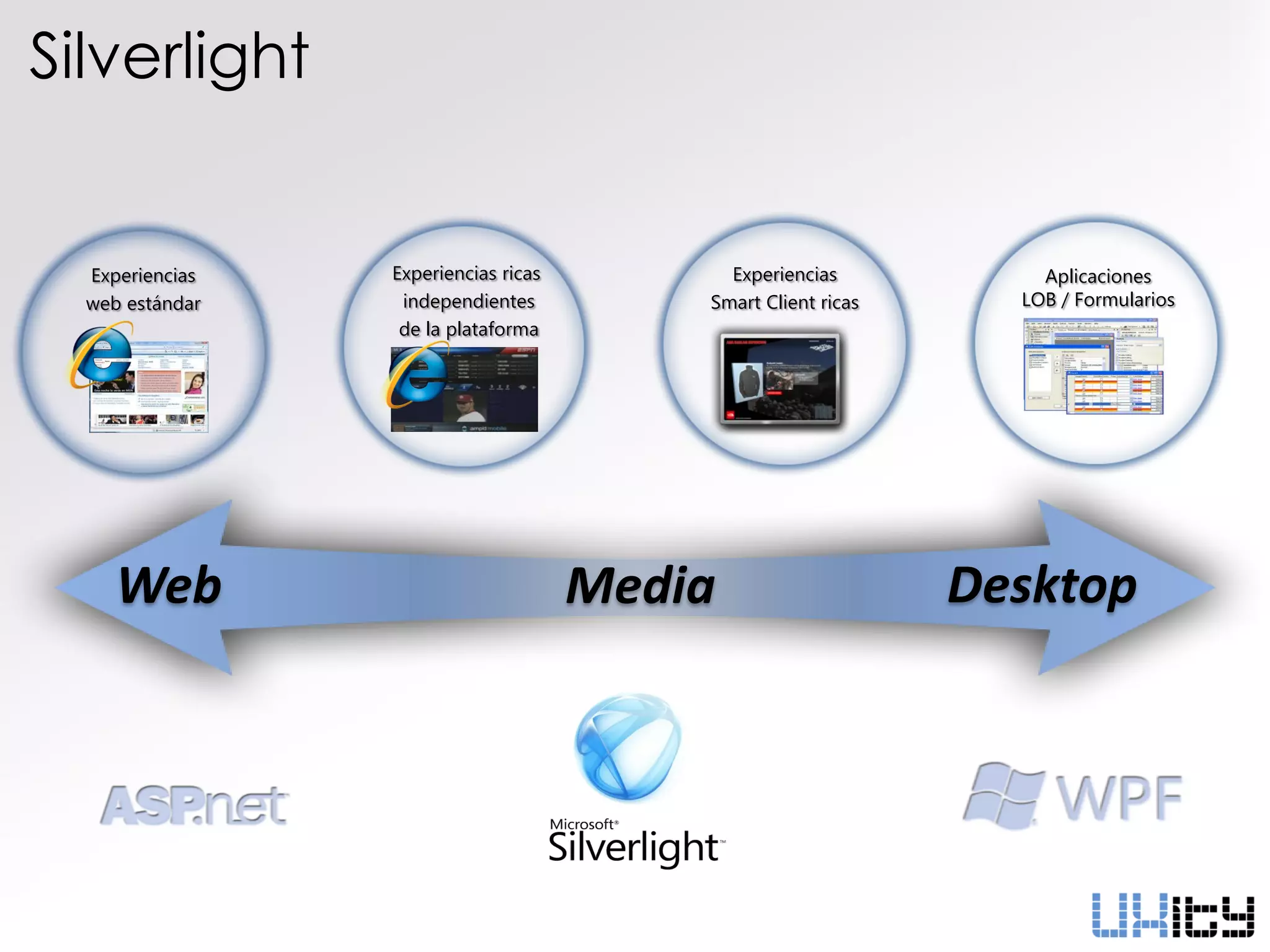 Silverlight


  Experiencias   Experiencias ricas         Experiencias           Aplicaciones
  web estándar    independientes          Smart Client ricas     LOB / Formularios
                  de la plataforma




     Web                              Media                    Desktop
 