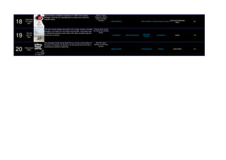 18
Searching
For Sugar
Man
Malik Benjellou's delightful celebration of 1960's folk musician
Rodrigez, uses film as a springboard to analyze and reveal the
forgotten talent.
Stephen 'Sugar'
Segerman, Dennis
Coffey and Mike
Theodore
Malik Bendjelloul Malik Bendjelloul Craig Bartholomew Strydom
Documentary Biography
Music
8.1
19
The Kid
This warm social realistic story with a hit of magic, shows a troubled
teenager in his search for his farther and his bike. It has been said
the Dardennes brothers could make a film about a plastic bag and
Thomas Doret, Cecile
De France and Jeremie
Renier
19
The Kid
with the
Bike
the Dardennes brothers could make a film about a plastic bag and
still be on to a winner.
Renier
Luc Dardenne Jean-Pierre Dardenne
Jean-Pierre
Dardenne
Luc Dardenne Drama 7.3
20 Killing them
Softly
This downbeat thriller shows Brad Pit as a hit man at the bottom of
the barrel in recession hit America. An old school crime film with a
contemporary political undertones.
Brad Pitt, Scoot
McNairy and Richard
Jenkins
Andrew Dominik Andrew Dominik George V. Crime Thriller 6.3
20 Softly
 