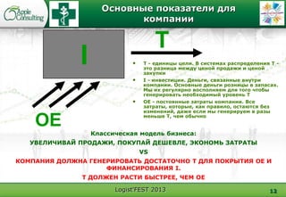 Logist'FEST 2013
Основные показатели для
компании
OE
T
I • Т - единицы цели. В системах распределения Т -
это разница между ценой продажи и ценой
закупки
• I - инвестиции. Деньги, связанные внутри
компании. Основные деньги розницы в запасах.
Мы их регулярно восполняем для того чтобы
генерировать необходимый уровень Т
• ОЕ - постоянные затраты компании. Все
затраты, которые, как правило, остаются без
изменений, даже если мы генерируем в разы
меньше Т, чем обычно
12
Классическая модель бизнеса:
УВЕЛИЧИВАЙ ПРОДАЖИ, ПОКУПАЙ ДЕШЕВЛЕ, ЭКОНОМЬ ЗАТРАТЫ
VS
КОМПАНИЯ ДОЛЖНА ГЕНЕРИРОВАТЬ ДОСТАТОЧНО T ДЛЯ ПОКРЫТИЯ OE И
ФИНАНСИРОВАНИЯ I.
T ДОЛЖЕН РАСТИ БЫСТРЕЕ, ЧЕМ OE
 