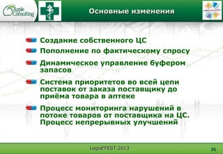 Logist'FEST 2013
Основные изменения
Создание собственного ЦС
Пополнение по фактическому спросу
Динамическое управление буфером
запасов
Система приоритетов во всей цепи
поставок от заказа поставщику до
приѐма товара в аптеке
Процесс мониторинга нарушений в
потоке товаров от поставщика на ЦС.
Процесс непрерывных улучшений
20
 