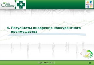 Logist'FEST 2013 30
4. Результаты внедрения конкурентного
преимущества
 