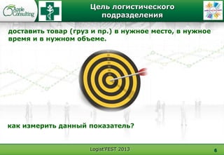 Logist'FEST 2013
Цель логистического
подразделения
6
доставить товар (груз и пр.) в нужное место, в нужное
время и в нужном объеме.
как измерить данный показатель?
 