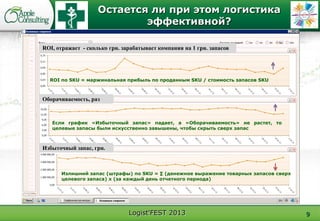 Logist'FEST 2013 9
Остается ли при этом логистика
эффективной?
Излишний запас (штрафы) по SKU = ∑ (денежное выражение товарных запасов сверх
целевого запаса) х (за каждый день отчетного периода)
ROI по SKU = маржинальная прибыль по проданным SKU / стоимость запасов SKU
Если график «Избыточный запас» падает, а «Оборачиваемость» не растет, то
целевые запасы были искусственно завышены, чтобы скрыть сверх запас
ROI, отражает - сколько грн. зарабатывает компания на 1 грн. запасов
Оборачиваемость, раз
Избыточный запас, грн.
 