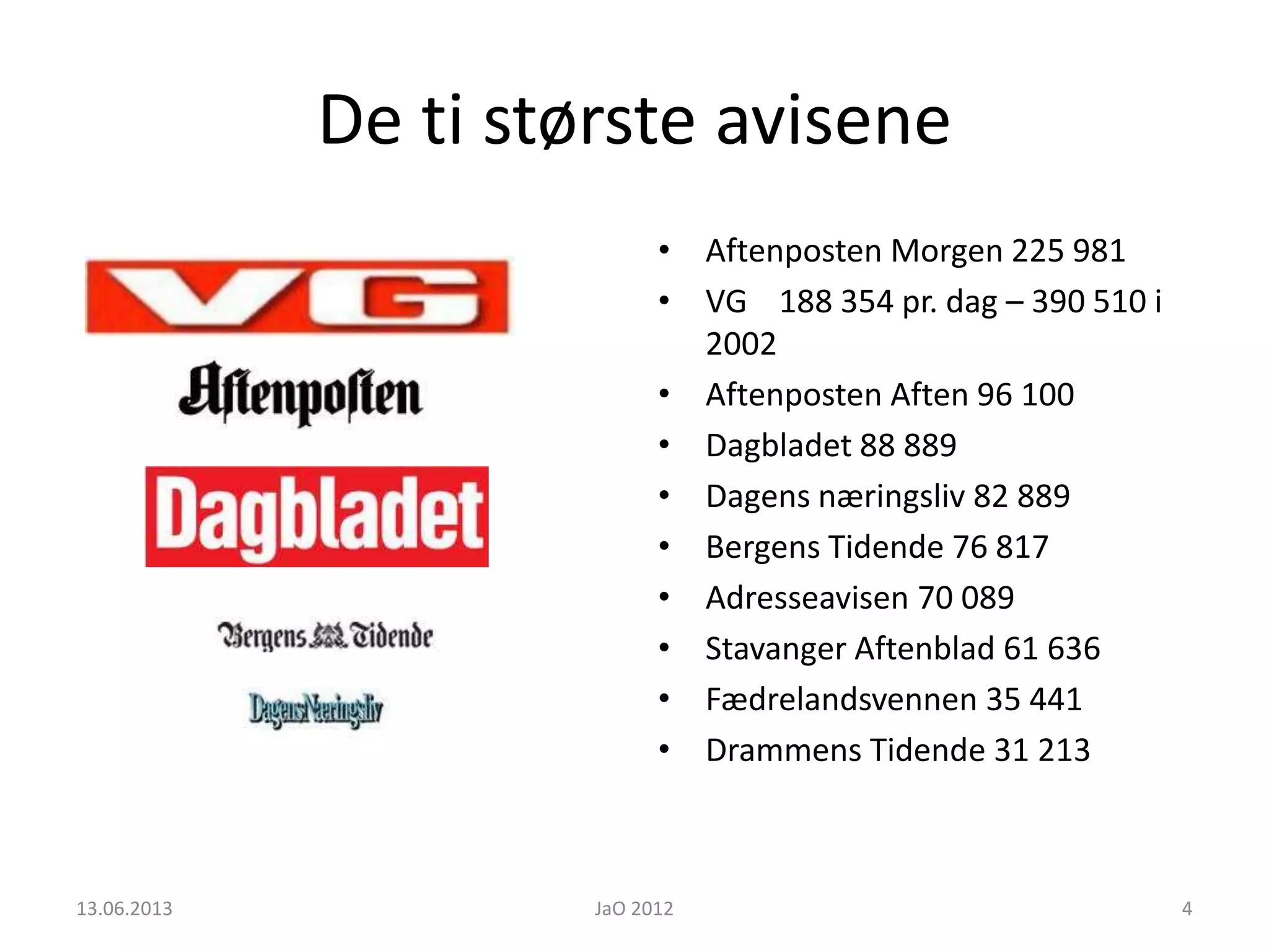 De ti største avisene
• Aftenposten Morgen 225 981
• VG 188 354 pr. dag – 390 510 i
2002
• Aftenposten Aften 96 100
• Dagbladet 88 889
• Dagens næringsliv 82 889
• Bergens Tidende 76 817
• Adresseavisen 70 089
• Stavanger Aftenblad 61 636
• Fædrelandsvennen 35 441
• Drammens Tidende 31 213
13.06.2013 JaO 2012 4
 