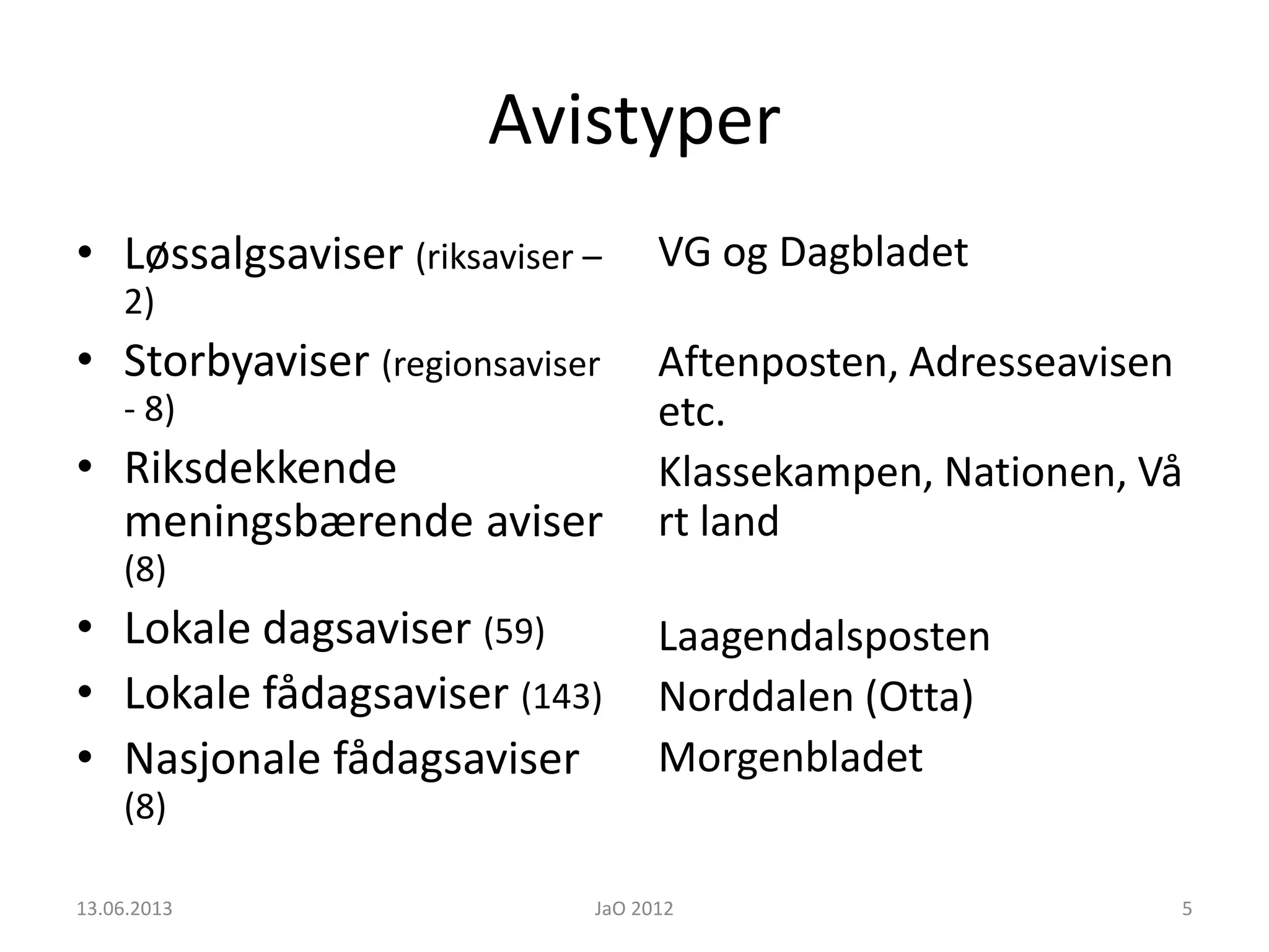 Avistyper
• Løssalgsaviser (riksaviser –
2)
• Storbyaviser (regionsaviser
- 8)
• Riksdekkende
meningsbærende aviser
(8)
• Lokale dagsaviser (59)
• Lokale fådagsaviser (143)
• Nasjonale fådagsaviser
(8)
VG og Dagbladet
Aftenposten, Adresseavisen
etc.
Klassekampen, Nationen, Vå
rt land
Laagendalsposten
Norddalen (Otta)
Morgenbladet
13.06.2013 JaO 2012 5
 