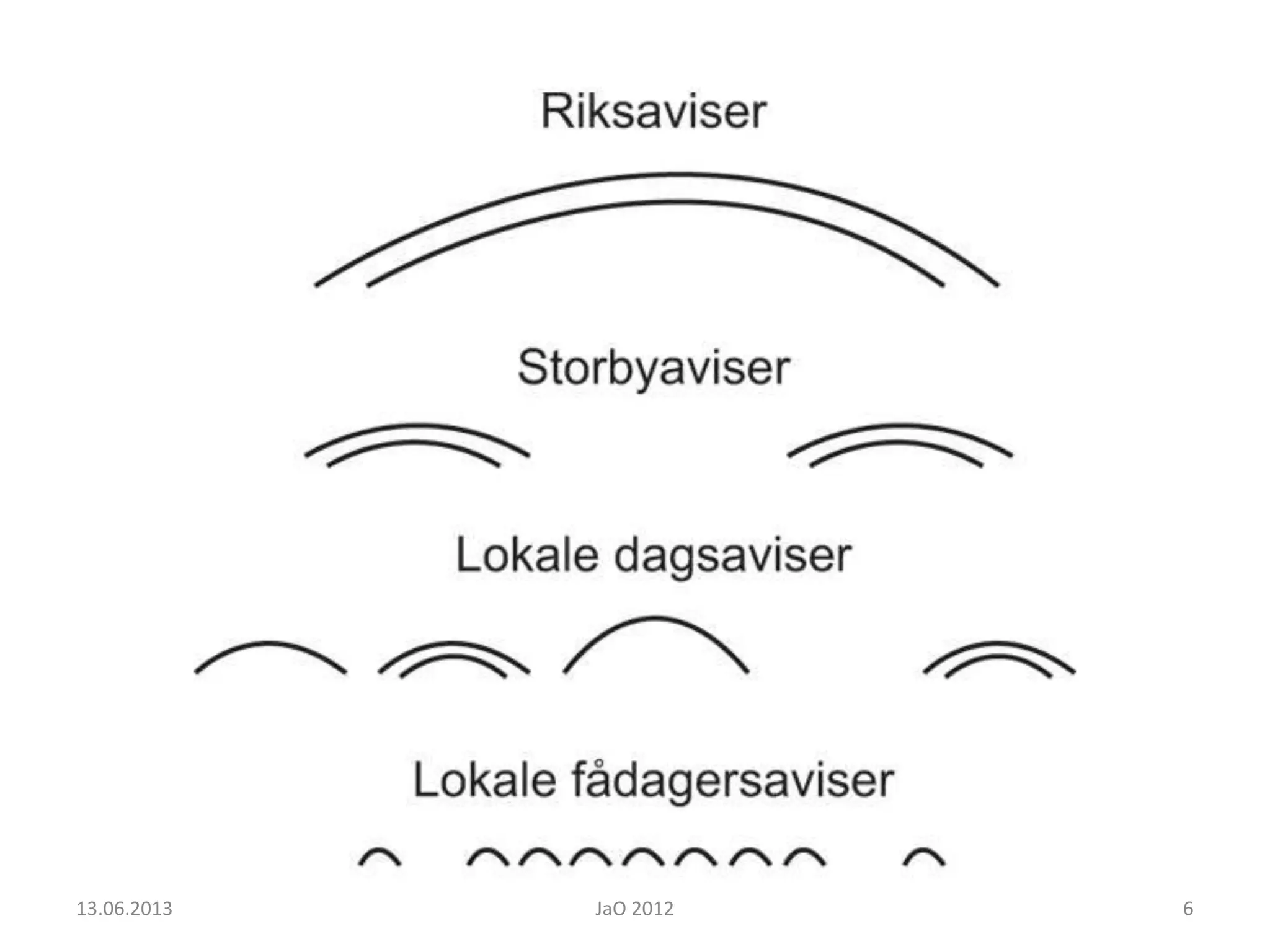 13.06.2013 JaO 2012 6
 