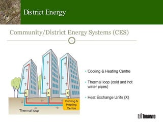 District Energy
 