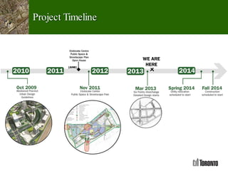 Project Timeline
 