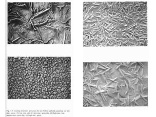 phosphate coating on alloys