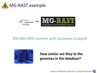 [13.07.07] albertsen mewe13 metagenomics | PPTX