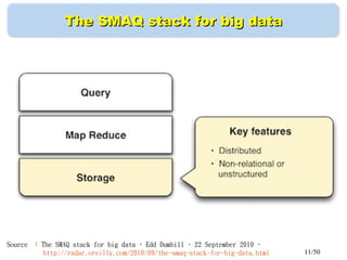 11/50
The SMAQ stack for big dataThe SMAQ stack for big data
Source ： The SMAQ stack for big data ， Edd Dumbill ， 22 September 2010 ，　　　
　　　　　 http://radar.oreilly.com/2010/09/the-smaq-stack-for-big-data.html
 