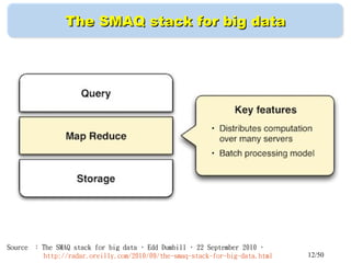 12/50
The SMAQ stack for big dataThe SMAQ stack for big data
Source ： The SMAQ stack for big data ， Edd Dumbill ， 22 September 2010 ，　　　
　　　　　 http://radar.oreilly.com/2010/09/the-smaq-stack-for-big-data.html
 