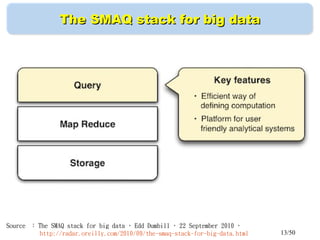 13/50
Source ： The SMAQ stack for big data ， Edd Dumbill ， 22 September 2010 ，　　　
　　　　　 http://radar.oreilly.com/2010/09/the-smaq-stack-for-big-data.html
The SMAQ stack for big dataThe SMAQ stack for big data
 