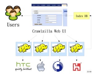 33/50
Crawlzilla Web UI
Users

Index DB
 