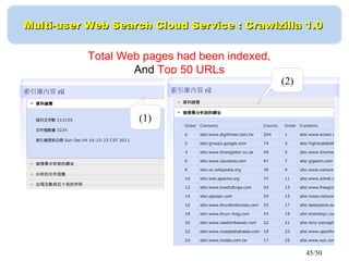 45/50
Multi-user Web Search Cloud Service : Crawlzilla 1.0Multi-user Web Search Cloud Service : Crawlzilla 1.0
Total Web pages had been indexed,
And Top 50 URLs
(1)
(2)
 