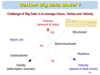 7/50
Gartner Big Data Model ?Gartner Big Data Model ?
Challenge of 'Big Data' is to manage Volum, Variety and Velocity.Challenge of 'Big Data' is to manage Volum, Variety and Velocity.
Volume
(amount of data)
Velocity
(speed of data in/out)
Variety
(data types, sources)
Batch Job
Realtime
TB
EB
Unstructured
Semi-structured
Structured
PB
Source ：
[1] Laney, Douglas. "3D Data Management: Controlling
Data Volume, Velocity and Variety" (6 February 2001)
[2] Gartner Says Solving 'Big Data' Challenge Involves
More Than Just Managing Volumes of Data, June 2011
 