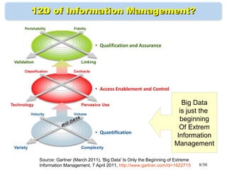 8/50
12D of Information Management?12D of Information Management?
Source: Gartner (March 2011), 'Big Data' Is Only the Beginning of Extreme
Information Management, 7 April 2011, http://www.gartner.com/id=1622715
Big Data
is just the
beginning
Of Extrem
Information
Management
 