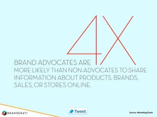 The Age of Advocacy and Influence: 26 Stats Marketers Should Know