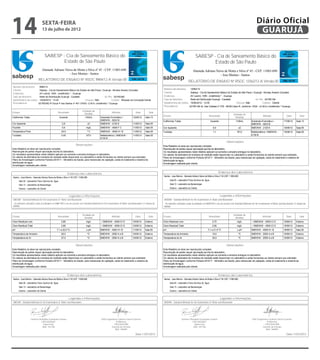 14                                sexta-feira
                                      13 de julho de 2012
                                                                                                                                                                                                                                                                Diário Oficial
                                                                                                                                                                                                                                                                 GUARUJÁ
                                                                                                                                                     1/1                                                                                                                                                      1/1


                                         SABESP - Cia de Saneamento Básico do                                                                                                                     SABESP - Cia de Saneamento Básico do
                                                 Estado de São Paulo                                                                                                                                      Estado de São Paulo
                                      Alameda Adriano Neiva da Motta e Silva nº 45 - CEP: 11065-690                                                                                            Alameda Adriano Neiva da Motta e Silva nº 45 - CEP: 11065-690
                                                         - Jose Menino - Santos                                                                                                                                   - Jose Menino - Santos
                                  RELATÓRIO DE ENSAIO Nº RSOC 9984/12-A Versão 00                                                                                                         RELATÓRIO DE ENSAIO Nº RSOC 12562/12-A Versão 00
     Número da amostra:            9984/12
                                                                                                                                                              Número da amostra:      12562/12
     Cliente:                      Sabesp - Cia de Saneamento Básico do Estado de São Paulo / Guarujá - Nicolas Alvarez Gonzalez
     Endereço:                     AV Leomil, 1055 - (indefinido) * - Guaruja                                                                                 Cliente:                Sabesp - Cia de Saneamento Básico do Estado de São Paulo / Guarujá - Nicolas Alvarez Gonzalez
     Tipo de Amostra:              Rede de Distribuição Guarujá - Cavalete                      Id. Pto: 021RE062                                             Endereço:               AV Leomil, 1055 - (indefinido) * - Guaruja
     Data/horário de coleta:       10/05/2012 - 13:30                         Chuvas: Não              Coletor: Miqueas da Conceição Daniel                   Tipo de Amostra:        Rede de Distribuição Guarujá - Cavalete                     Id. Pto: 021RE184
     Procedência:                 021RE062 R Oscar P dos Santos nº 401 (VISA) -U.M.A.-(indefinido) *-Guaruja                                                  Data/horário de coleta: 15/06/2012 - 12:00                         Chuvas: Não             Coletor: Cliente
                                                                                                                                                              Procedência:           021RE184 AL Das Violetas nº 276 - NEIM Celso R. Jerônimo- VISA - (U.M.A.)-(indefinido) *-Guaruja
                                                                                 Unidade de
    Ensaio                                            Resultado                                              Método                Data       Sala
                                                                                  Medida                                                                                                                                                  Unidade de
                                                                                                                                                             Ensaio                                            Resultado                                              Método                Data       Sala
    Coliformes Totais                                     Ausente                   /100mL        Substrato Enzimático /        12/05/12   Sala 13                                                                                         Medida
                                                                                                  SMEWW - 9223 B                                             Coliformes Totais                                     Ausente                   /100mL        Substrato Enzimático /        17/06/12   Sala 13
    Cor Aparente                                            2,8                           uC      SMEWW - 2120 E                11/05/12   Sala 05                                                                                                         SMEWW - 9223 B
    Fluoreto                                                0,6                       mg/L        SMEWW - 4500-F C              11/05/12   Sala 05           Cor Aparente                                            9,0                           uC      SMEWW - 2120 E                18/06/12   Sala 05
    Temperatura Flúor                                      24,5                           ºC      SMEWW - 4500-H+ B             11/05/12   Sala 05           Turbidez                                                1,1                       NTU         Nefelométrico / SMEWW -       18/06/12   Sala 05
    Turbidez                                               0,45                       NTU         Nefelométrico / SMEWW -       11/05/12   Sala 05                                                                                                         2130 B
                                                                                                  2130 B
                                                                                                                                                                                                                                   Observações:
                                                                          Observações:                                                                       Este Relatório só deve ser reproduzido completo.
    Este Relatório só deve ser reproduzido completo.                                                                                                 1/1     Reprodução de partes requer aprovação escrita do laboratório.                                                                                    1/1
    Reprodução de partes requer aprovação escrita do laboratório.                                                                                            Os resultados apresentados neste relatório aplicam-se somente a amostra entregue no laboratório.
    Os resultados apresentados neste relatório aplicam-se somente a amostra entregue no laboratório.                                                         Os valores da estimativa de incerteza de medição estão disponíveis no Laboratório e serão fornecidos ao cliente sempre que solicitado.
                                         SABESP - Cia de Saneamento Básico do
    Os valores da estimativa de incerteza de medição estão disponíveis no Laboratório e serão fornecidos ao cliente sempre que solicitado.
    Plano de Amostragem conforme Portaria 2914/11 - Ministério da Saúde, para mananciais de captação, saída do tratamento e sistema de
                                                                                                                                                                                                  SABESP - Cia de Saneamento Básico do
                                                                                                                                                             Plano de Amostragem conforme Portaria 2914/11 - Ministério da Saúde, para mananciais de captação, saída do tratamento e sistema de
                                                                                                                                                             distribuição de água.
    distribuição de água.
    Amostragem realizada pelo cliente.
                                                 Estado de São Paulo                                                                                         Amostragem realizada pelo cliente.           Estado de São Paulo
                                      Alameda Adriano Neiva da Motta Laboratórios - CEP: 11065-690
                                                       Endereço dos
                                                                     e Silva nº 45                                                                                                             Alameda Adriano Neiva da Motta Laboratórios - CEP: 11065-690
                                                                                                                                                                                                                Endereço dos e Silva nº 45
     Santos - Jose Menino - Alameda Adriano Neiva da Motta e Silva nº-45 CEP: Menino
                                                                       Jose 11065-690
                                                                       - Santos                                                                               Santos - Jose Menino - Alameda Adriano Neiva da Motta e Silva nº-45 CEP: Menino
                                                                                                                                                                                                                                Jose 11065-690
                                                                                                                                                                                                                                - Santos
           Sala 05 - Laboratório Físico Químico de Água                                                                                                             Sala 05 - Laboratório Físico Químico de Água
                                    RELATÓRIO DE ENSAIO Nº RSOC 9984/12 Versão 00                                                                                                           RELATÓRIO DE ENSAIO Nº RSOC 12562/12 Versão 00
                                                                                                                                                                    Sala 13 - Laboratório de Bacteriologia
           Sala 13 - Laboratório de Bacteriologia
          Externo - Laboratório do Cliente                                                                                                                         Externo - Laboratório do Cliente
     Número da amostra:           9984/12                                                                                                                     Número da amostra:           12562/12
     Cliente:                     Sabesp - Cia de Saneamento Básico do Estado de São Paulo / Guarujá - Nicolas Alvarez Gonzalez                               Cliente:                     Sabesp - Cia de Saneamento Básico do Estado de São Paulo / Guarujá - Nicolas Alvarez Gonzalez
     Endereço:                    AV Leomil, 1055 - (indefinido)Legendas e Informações
                                                                  * - Guaruja                                                                                 Endereço:                    AV Leomil, 1055 - (indefinido)Legendas e Informações
                                                                                                                                                                                                                           * - Guaruja
     Tipo de -Amostra:Methods Rede de Distribuição Guarujá - Cavalete
     SMEWW Standard                for the Examination of Water and Wastewater                 Id. Pto: 021RE062                                              Tipo de -Amostra:Methods Rede de Distribuição Guarujá - Cavalete
                                                                                                                                                              SMEWW Standard                for the Examination of Water and Wastewater                Id. Pto: 021RE184
     Data/horário de coleta: 10/05/2012 -no INMETRO e /ou de acordo com Standard Methods for the Examination ofMiqueas da Conceição Daniel da
      Os métodos utilizados estão acreditados 13:30                            Chuvas: Não            Coletor: Water and Wastewater 21 edição                 Data/horário de coleta: 15/06/2012 -no INMETRO e /ou de acordo com Standard Methods for the Examination ofClienteand Wastewater 21 edição da
                                                                                                                                                               Os métodos utilizados estão acreditados 12:00                            Chuvas: Não           Coletor: Water
     AWWA.
     Procedência:                021RE062 R Oscar P dos Santos nº 401 (VISA) -U.M.A.-(indefinido) *-Guaruja                                                   AWWA.
                                                                                                                                                              Procedência:                021RE184 AL Das Violetas nº 276 - NEIM Celso R. Jerônimo- VISA - (U.M.A.)-(indefinido) *-Guaruja


                                                                                 Unidade de                                                                                                                                               Unidade de
    Ensaio                                            Resultado                                              Método               Data        Sala           Ensaio                                            Resultado                                              Método               Data        Sala
                                                                                  Medida                                                                                                                                                   Medida
    Cloro Residual Livre                          2,80
                      Químico Reinaldo Guimaraes Gomes                               mg/L         . / SMEWW - 4500-Cl G Savio 10/05/12
                                                                                                    ENG Engenheiro Químico    Evaristo     Externo           Cloro Residual Livre                                   2,70                      mg/L         . / SMEWW - 4500-Cl G         15/06/12   Externo
                                                                                                                                                                                  Químico Reinaldo Guimaraes Gomes                                          ENG Engenheiro Químico Savio Evaristo
    Cloro Residual Total              CRQ 04225827      2,80                         mg/L                      R Martinez
                                                                                                  . / SMEWW - 4500-Cl G         10/05/12   Externo           Cloro Residual Total                             2,90                            mg/L         . / SMEWW - 4500-Cl G         15/06/12   Externo
                                                                                                                                                                                            CRQ 04225827                                                                R Martinez
                                       Supervisor                                                           CRQ 04341989
                                                                                                                                                                                              Supervisor                                                             CRQ 04341989
    pH                                 Matr. 541706 7,1 a 22,0 ºC                    u pH         SMEWW - 4500-H+de Divisão
                                                                                                          Gerente B             11/05/12   Sala 05           pH                                           7,1 a 21,5 ºC                       u pH         SMEWW - 4500-H+ B             18/06/12   Sala 05
                                                                                                             Matr. 566954                                                                    Matr. 541706                                                          Gerente de Divisão
    Temperatura da Amostra                                 20,0                           ºC      SMEWW - 2550 A e B            10/05/12   Externo           Temperatura da Amostra                                 19,0                           ºC      SMEWW - 2550 A e566954
                                                                                                                                                                                                                                                                      Matr. B            15/06/12   Externo
    Temperatura do Ar                                      27,0                           ºC      SMEWW - 2550 A e B            10/05/12 11/07/2012
                                                                                                                                   Data Externo              Temperatura do Ar                                      25,0                           ºC      SMEWW - 2550 A e B            15/06/12 11/07/2012
                                                                                                                                                                                                                                                                                            Data Externo

                                                                          Observações:                                                                                                                                             Observações:
    Este Relatório só deve ser reproduzido completo.                                                                                                         Este Relatório só deve ser reproduzido completo.
    Reprodução de partes requer aprovação escrita do laboratório.                                                                                            Reprodução de partes requer aprovação escrita do laboratório.
    Os resultados apresentados neste relatório aplicam-se somente a amostra entregue no laboratório.                                                         Os resultados apresentados neste relatório aplicam-se somente a amostra entregue no laboratório.
    Os valores da estimativa de incerteza de medição estão disponíveis no Laboratório e serão fornecidos ao cliente sempre que solicitado.                   Os valores da estimativa de incerteza de medição estão disponíveis no Laboratório e serão fornecidos ao cliente sempre que solicitado.
    Plano de Amostragem conforme Portaria 2914/11 - Ministério da Saúde, para mananciais de captação, saída do tratamento e sistema de                       Plano de Amostragem conforme Portaria 2914/11 - Ministério da Saúde, para mananciais de captação, saída do tratamento e sistema de
    distribuição de água.                                                                                                                                    distribuição de água.
    Amostragem realizada pelo cliente.                                                                                                                       Amostragem realizada pelo cliente.

       RSOC-065                                                                Emissão 15/09/06                                            Rev.00
PDF Creator - PDF4Free v2.0                                       Endereço dos Laboratórios
                                                                                                  http://www.pdf4free.com                                                                                                  Endereço dos Laboratórios
     Santos - Jose Menino - Alameda Adriano Neiva da Motta e Silva nº 45 CEP: 11065-690                                                                       Santos - Jose Menino - Alameda Adriano Neiva da Motta e Silva nº 45 CEP: 11065-690
           Sala 05 - Laboratório Físico Químico de Água                                                                                                         RSOC-065 Laboratório Físico Químico de Água
                                                                                                                                                                  Sala 05 -                                                             Emissão 15/09/06                                            Rev.00
           Sala 13 - Laboratório de Bacteriologia                                                                                                     PDF Creator13-- PDF4Free v2.0
                                                                                                                                                              Sala    Laboratório de Bacteriologia                                                         http://www.pdf4free.com
           Externo - Laboratório do Cliente                                                                                                                         Externo - Laboratório do Cliente


                                                                    Legendas e Informações                                                                                                                                   Legendas e Informações
     SMEWW - Standard Methods for the Examination of Water and Wastewater                                                                                     SMEWW - Standard Methods for the Examination of Water and Wastewater




                         Químico Reinaldo Guimaraes Gomes                                          ENG Engenheiro Químico Savio Evaristo                                          Químico Reinaldo Guimaraes Gomes                                          ENG Engenheiro Químico Savio Evaristo
                                   CRQ 04225827                                                                 R Martinez                                                                  CRQ 04225827                                                                 R Martinez
                                     Supervisor                                                              CRQ 04341989                                                                     Supervisor                                                              CRQ 04341989
                                    Matr. 541706                                                           Gerente de Divisão                                                                Matr. 541706                                                           Gerente de Divisão
                                                                                                              Matr. 566954                                                                                                                                             Matr. 566954

                                                                                                                                   Data 11/07/2012                                                                                                                                          Data 11/07/2012
 