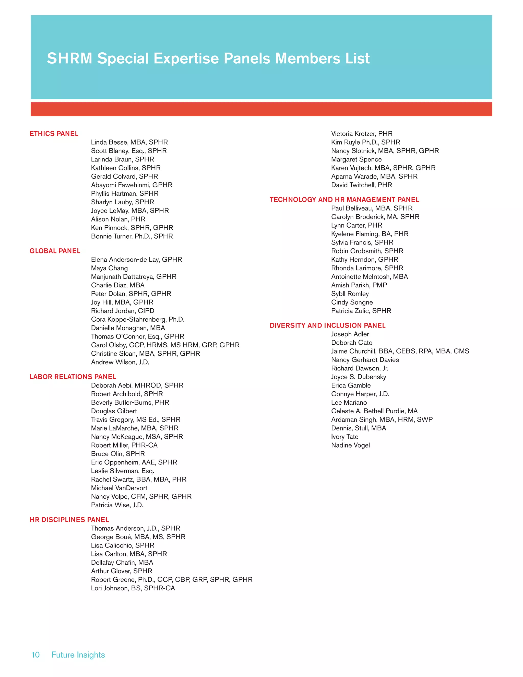 10 Future Insights
ETHICS PANEL
Linda Besse, MBA, SPHR
Scott Blaney, Esq., SPHR
Larinda Braun, SPHR
Kathleen Collins, SPHR
Gerald Colvard, SPHR
Abayomi Fawehinmi, GPHR
Phyllis Hartman, SPHR
Sharlyn Lauby, SPHR
Joyce LeMay, MBA, SPHR
Alison Nolan, PHR
Ken Pinnock, SPHR, GPHR
Bonnie Turner, Ph.D., SPHR
GLOBAL PANEL
Elena Anderson-de Lay, GPHR
Maya Chang
Manjunath Dattatreya, GPHR
Charlie Diaz, MBA
Peter Dolan, SPHR, GPHR
Joy Hill, MBA, GPHR
Richard Jordan, CIPD
Cora Koppe-Stahrenberg, Ph.D.
Danielle Monaghan, MBA
Thomas O’Connor, Esq., GPHR
Carol Olsby, CCP, HRMS, MS HRM, GRP, GPHR
Christine Sloan, MBA, SPHR, GPHR
Andrew Wilson, J.D.
LABOR RELATIONS PANEL
Deborah Aebi, MHROD, SPHR
Robert Archibold, SPHR
Beverly Butler-Burns, PHR
Douglas Gilbert
Travis Gregory, MS Ed., SPHR
Marie LaMarche, MBA, SPHR
Nancy McKeague, MSA, SPHR
Robert Miller, PHR-CA
Bruce Olin, SPHR
Eric Oppenheim, AAE, SPHR
Leslie Silverman, Esq.
Rachel Swartz, BBA, MBA, PHR
Michael VanDervort
Nancy Volpe, CFM, SPHR, GPHR
Patricia Wise, J.D.
HR DISCIPLINES PANEL
Thomas Anderson, J.D., SPHR
George Boué, MBA, MS, SPHR
Lisa Calicchio, SPHR
Lisa Carlton, MBA, SPHR
Dellafay Chafin, MBA
Arthur Glover, SPHR
Robert Greene, Ph.D., CCP, CBP, GRP, SPHR, GPHR
Lori Johnson, BS, SPHR-CA
Victoria Krotzer, PHR
Kim Ruyle Ph.D., SPHR
Nancy Slotnick, MBA, SPHR, GPHR
Margaret Spence
Karen Vujtech, MBA, SPHR, GPHR
Aparna Warade, MBA, SPHR
David Twitchell, PHR
TECHNOLOGY AND HR MANAGEMENT PANEL
Paul Belliveau, MBA, SPHR
Carolyn Broderick, MA, SPHR
Lynn Carter, PHR
Kyelene Flaming, BA, PHR
Sylvia Francis, SPHR
Robin Grobsmith, SPHR
Kathy Herndon, GPHR
Rhonda Larimore, SPHR
Antoinette McIntosh, MBA
Amish Parikh, PMP
Sybll Romley
Cindy Songne
Patricia Zulic, SPHR
DIVERSITY AND INCLUSION PANEL	
Joseph Adler
Deborah Cato
Jaime Churchill, BBA, CEBS, RPA, MBA, CMS
Nancy Gerhardt Davies
Richard Dawson, Jr.
Joyce S. Dubensky
Erica Gamble
Connye Harper, J.D.
Lee Mariano
Celeste A. Bethell Purdie, MA
Ardaman Singh, MBA, HRM, SWP
Dennis, Stull, MBA
Ivory Tate
Nadine Vogel
SHRM Special Expertise Panels Members List
 