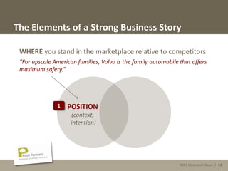 2013 Cleantech Open | 14
The Elements of a Strong Business Story
WHERE you stand in the marketplace relative to competitors
“For upscale American families, Volvo is the family automobile that offers
maximum safety.”
POSITION
(context,
intention)
1
2013 Cleantech Open | 14
 