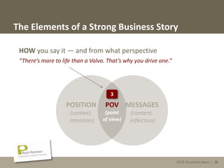 2013 Cleantech Open | 16
The Elements of a Strong Business Story
POSITION
(context,
intention)
3
MESSAGES
(content,
inflection)
HOW you say it — and from what perspective
“There’s more to life than a Volvo. That’s why you drive one.”
POV
(point
of view)
2013 Cleantech Open | 16
 