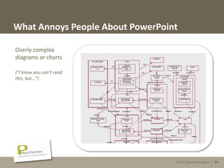 2013 Cleantech Open | 50
What Annoys People About PowerPoint
Overly complex
diagrams or charts
(“I know you can’t read
this, but…”)
2013 Cleantech Open | 50
 