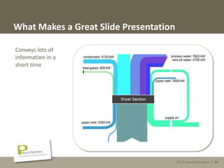 2013 Cleantech Open | 54
What Makes a Great Slide Presentation
Conveys lots of
information in a
short time
2013 Cleantech Open | 54
 