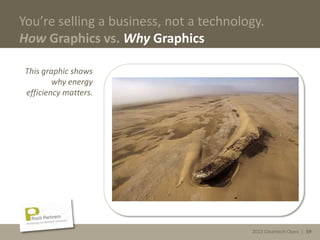 2013 Cleantech Open | 59
You’re selling a business, not a technology.
How Graphics vs. Why Graphics
This graphic shows
why energy
efficiency matters.
2013 Cleantech Open | 59
 