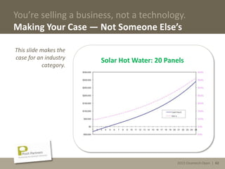 2013 Cleantech Open | 62
You’re selling a business, not a technology.
Making Your Case — Not Someone Else’s
This slide makes the
case for an industry
category.
Solar Hot Water: 20 Panels
2013 Cleantech Open | 62
 