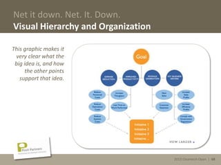 2013 Cleantech Open | 68
Net it down. Net. It. Down.
Visual Hierarchy and Organization
This graphic makes it
very clear what the
big idea is, and how
the other points
support that idea.
2013 Cleantech Open | 68
 