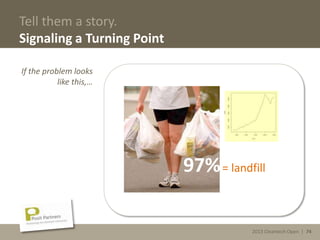 2013 Cleantech Open | 74
Tell them a story.
Signaling a Turning Point
If the problem looks
like this,…
97%= landfill
2013 Cleantech Open | 74
 