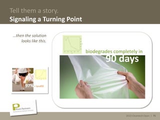 2013 Cleantech Open | 75
Tell them a story.
Signaling a Turning Point
…then the solution
looks like this.
90 days
biodegrades completely in
2013 Cleantech Open | 75
 