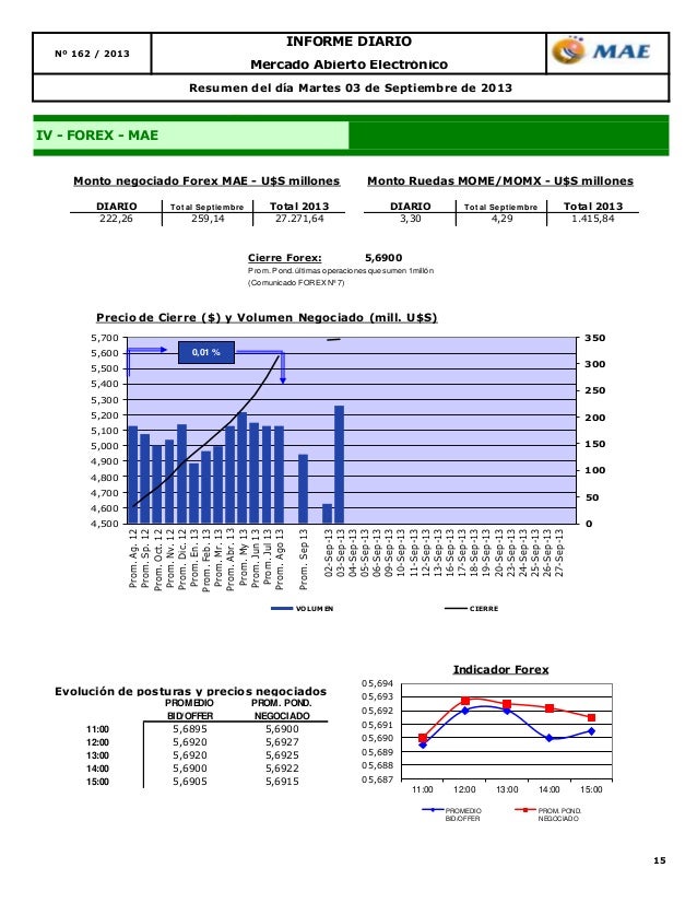 Forex mae