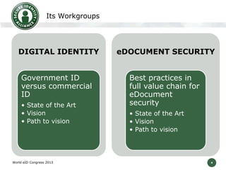 4
Its Workgroups
World eID Congress 2013
DIGITAL IDENTITY
Government ID
versus commercial
ID
• State of the Art
• Vision
• Path to vision
eDOCUMENT SECURITY
Best practices in
full value chain for
eDocument
security
• State of the Art
• Vision
• Path to vision
 
