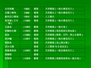 機車環島13天巡溪之旅