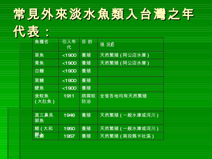 機車環島13天巡溪之旅