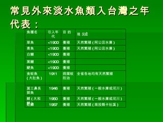 常見外來淡水魚類入台灣之年代表： 魚種名 引入年代 目 的 現 況   草魚 <1900 養殖 天然繁殖 ( 阿公店水庫 ) 青魚 <1900 養殖 天然繁殖 ( 阿公店水庫 ) 白鰱 <1900 養殖 　 黑鰱 <1900 養殖 　 鯁魚 <1900 養殖 　 食蚊魚 ( 大肚魚 ) 1911 病媒蚊防治 全省各地均有天然繁殖 莫三鼻吳郭魚 1946 養殖 天然繁殖 ( 一般水庫或河川 ) 鯉 ( 大和鯉 ) 1950 養殖 天然繁殖 ( 一般水庫或河川 ) 虹鱒 1957 養殖 天然繁殖 ( 南投縣卡社溪 ) 