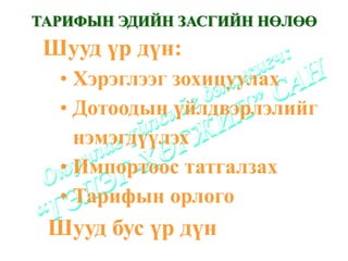 ТАРИФЫН ЭДИЙН ЗАСГИЙН НӨЛӨӨ
 Шууд үр дүн:
  • Хэрэглээг зохицуулах
  • Дотоодын үйлдвэрлэлийг
    нэмэгдүүлэх
  • Импортоос татгалзах
  • Тарифын орлого
 Шууд бус үр дүн
 
