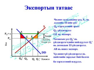 Экспортын татаас
                                         Чөлөөт худалдааны үед, Pw нь
                                         дэлхийн ЗЗ-ийн үнэ
                              S          Qd -хэрэглээний эрэлт
                                         Qs- үйлдвэрлэл
           A            B
Pw+ s                                    GE нь экспорт.
               G    E          Татаас
      Pw                                 Татаасын үед Qd' нь
                             Дэлхийн
                            ЗЗ-ийн үнэ   үйлдвэрлэгчдийн нийлүүлэлт Qs'
Үнэ




                                         нь дотоодын ЗЗ үйлдвэрлэл.
                                         AB нь шинэ экспорт.
                            DD           Үр ашиггүй үйлдвэрлэл нь
                                         нийгмийн зардлыг бий болгох
           Qd' Qd   Qs Q`s' Хэмжээ
                                         ба хэрэглээний илүүдэл.
 