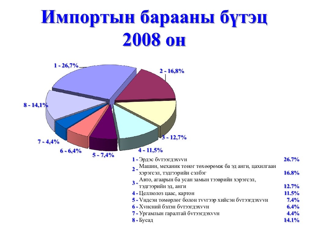 Олон улсын худалдаа /гадаад худалдаа/