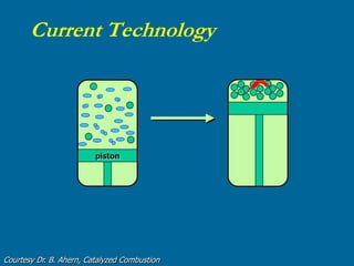 piston
Current Technology
Courtesy Dr. B. Ahern, Catalyzed Combustion
 