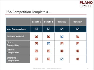 P&S Competition Template #1
© 2013 Plano & Simple | www.PlanoAndSimple.com 44
Benefit 1 Benefit 2 Benefit 3 Benefit 4
Your Company Logo    
Business as Usual    
Direct
Competition    
Indirect
Competition    
Emerging
Competition    
 