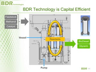 BDR Technology is Capital Efficient
Pump
Vessel
Methanol
Feedstock
Catalyst
Reactants
Glycerin
BioDiesel
61
 