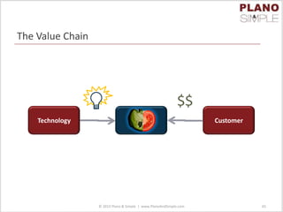 The Value Chain
CustomerTechnology
$$
© 2013 Plano & Simple | www.PlanoAndSimple.com 65
 