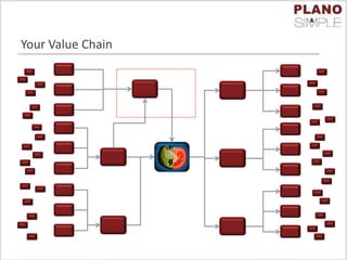 Your Value Chain
Pepp-
Mato
 