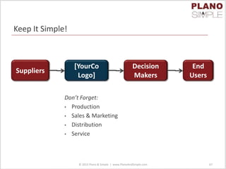 Keep It Simple!
Suppliers
[YourCo
Logo]
Decision
Makers
End
Users
Don’t Forget:
• Production
• Sales & Marketing
• Distribution
• Service
© 2013 Plano & Simple | www.PlanoAndSimple.com 67
 