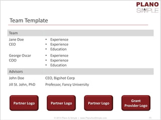 Team Template
Team
Jane Doe
CEO
• Experience
• Experience
• Education
George Oscar
COO
• Experience
• Experience
• Education
Advisors
John Doe CEO, Bigshot Corp
Jill St. John, PhD Professor, Fancy University
© 2013 Plano & Simple | www.PlanoAndSimple.com 73
Partner Logo Partner Logo
Grant
Provider Logo
Partner Logo
 
